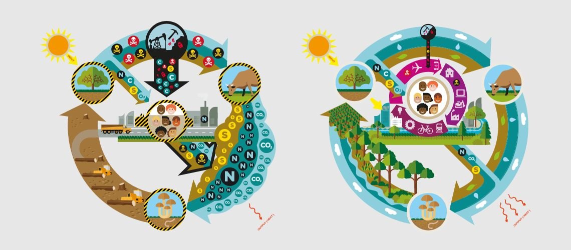 Roundview logo which shows outputs form city veing turned into fertiliser