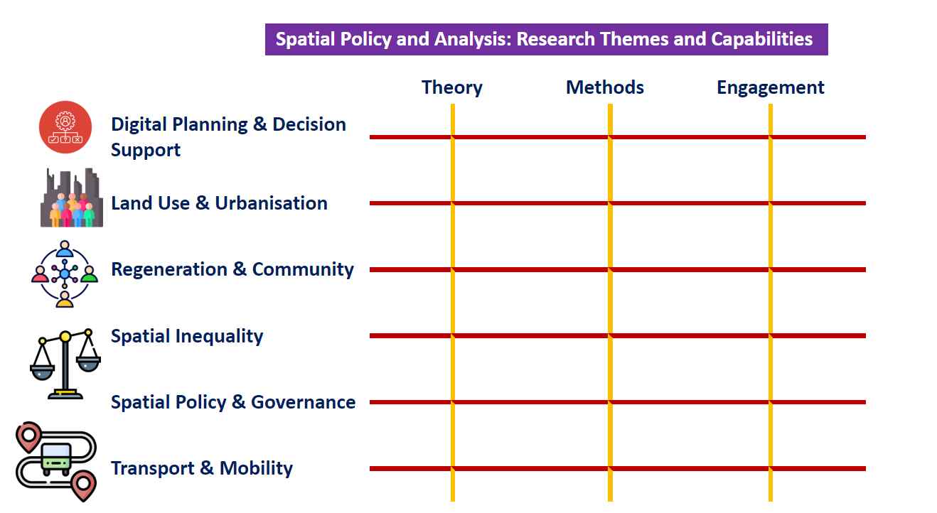 Spatial Policy and Analysis Research Themes and Capabilities image.